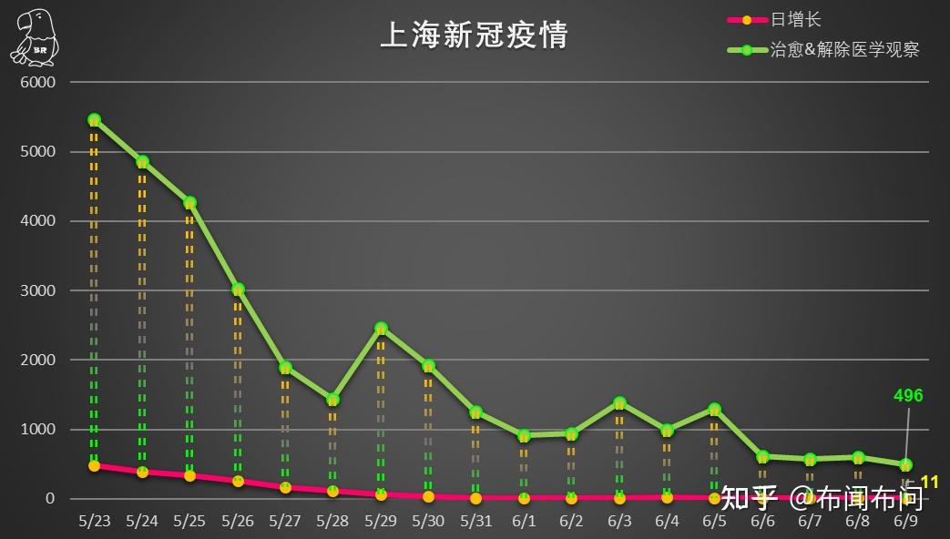 上海最新肺炎，挑战与应对策略