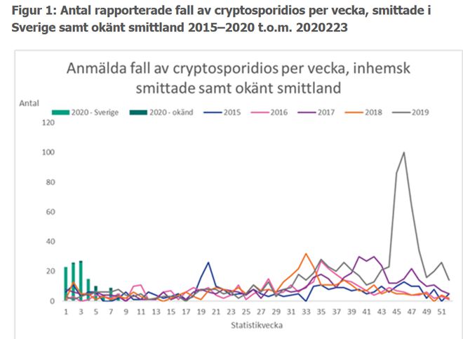 瑞典疫情最新情况分析