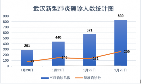 如东最新肺炎情况概述