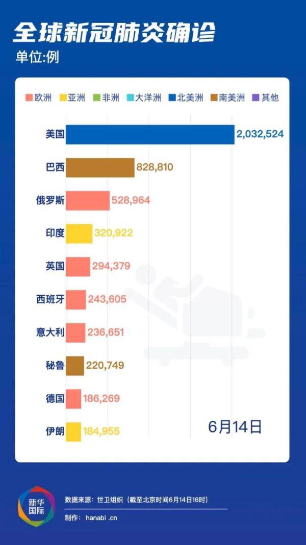 最新疫情简报，全球抗击新冠疫情的最新进展与挑战