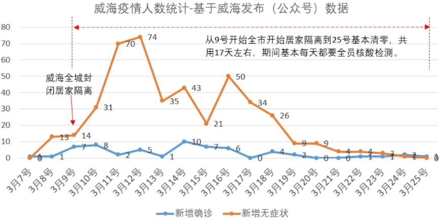 最新威海肺炎，挑战与应对策略