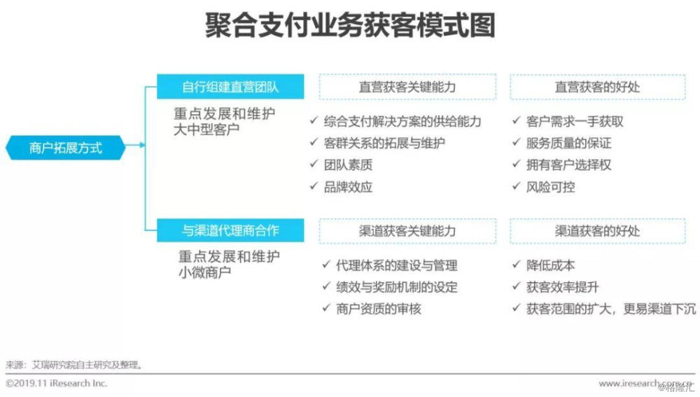 聚合收款最新趋势，数字化时代的支付解决方案