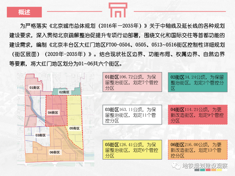 北京最新延长的多维度解读