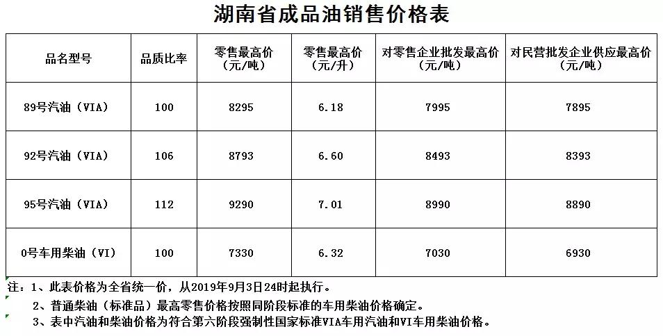 最新油价青海，趋势分析与发展影响