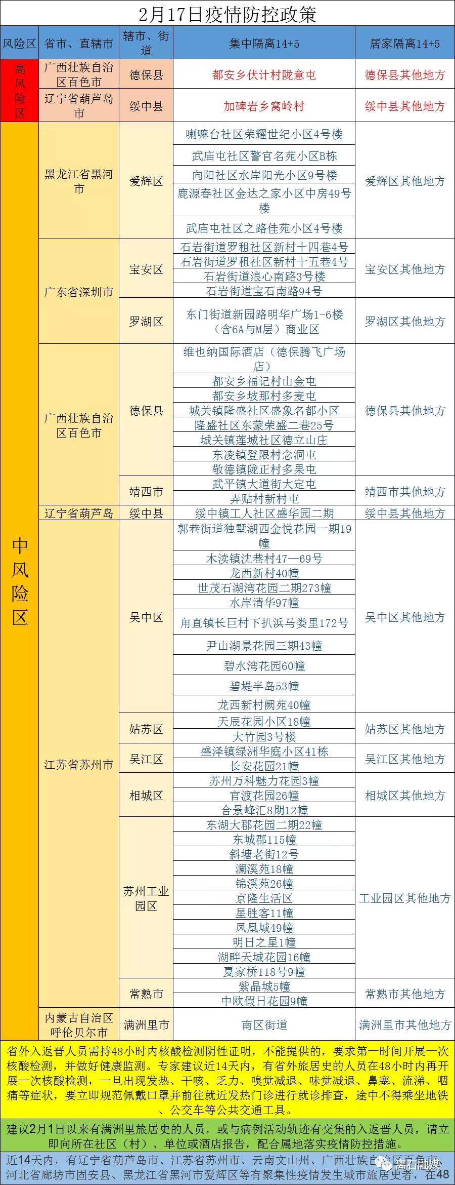 离石最新疫情动态与防控措施