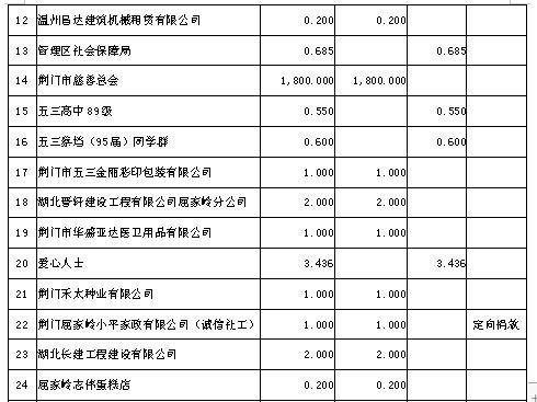 荆门疫情最新情况分析报告