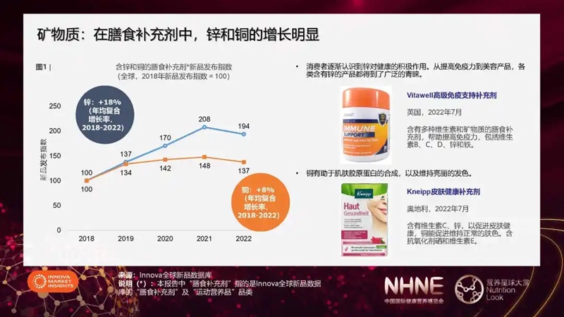 鸡蛋最新信息，市场趋势、营养价值与健康应用