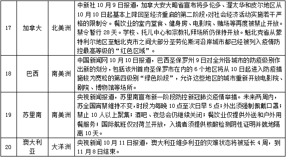 最新疫情评级，全球共同应对的挑战