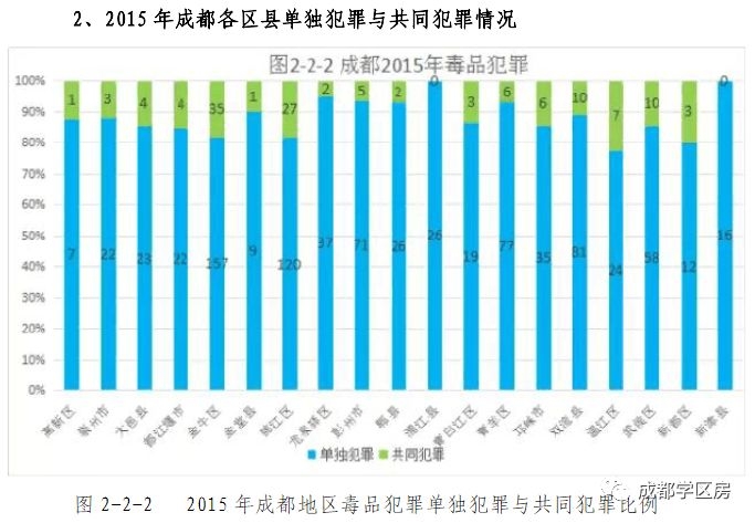 德阳吸毒最新情况分析