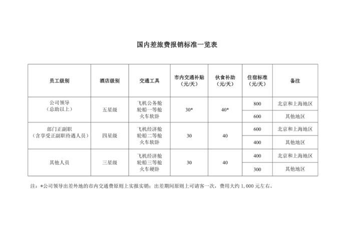 国家最新差旅政策及其影响