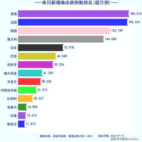 全球疫情最新局势分析