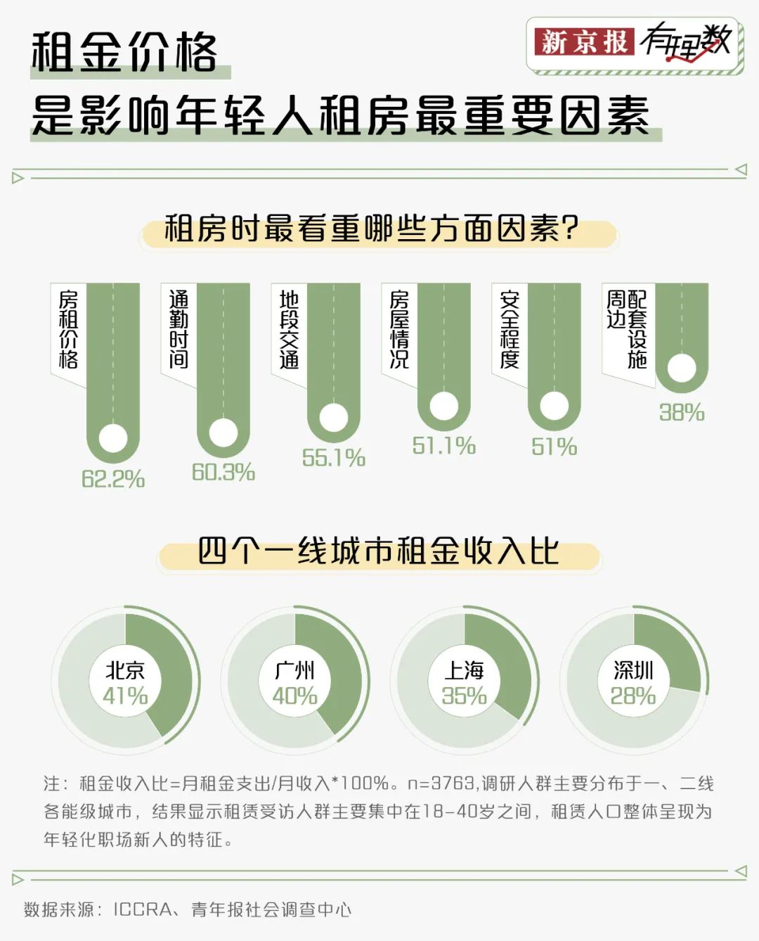 最新减租情况分析