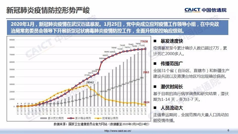 肺炎最新复工，挑战与应对策略