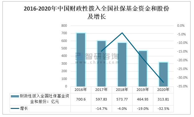 基金最新状况分析