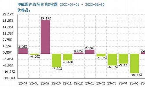 甲醇期权市场最新动态分析