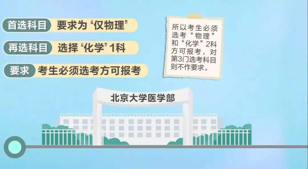 最新估分高考，一种全新的高考评估方式