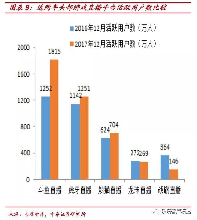 龙头直播最新动态，引领直播行业进入新纪元