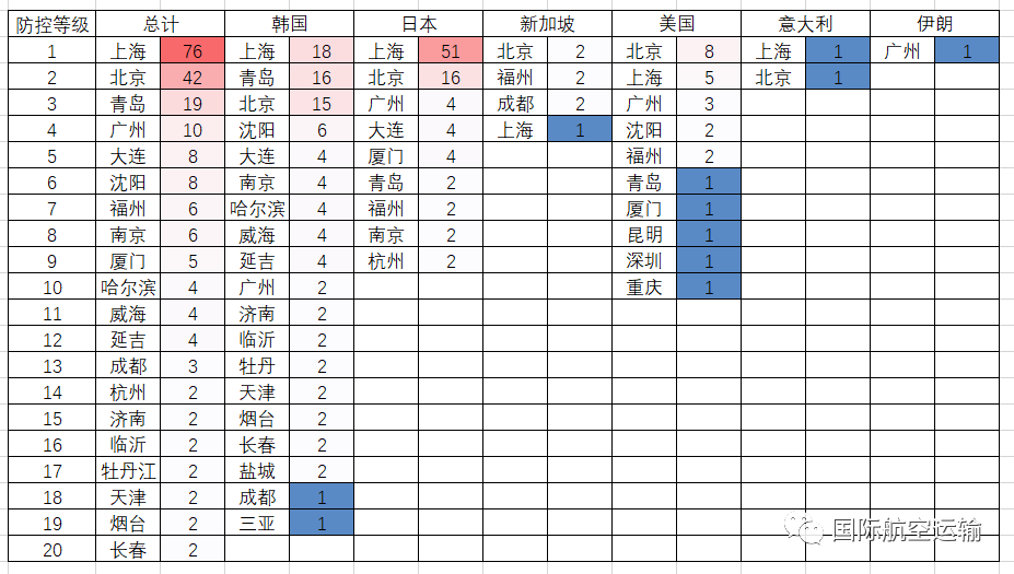 航班最新疫情动态及其影响