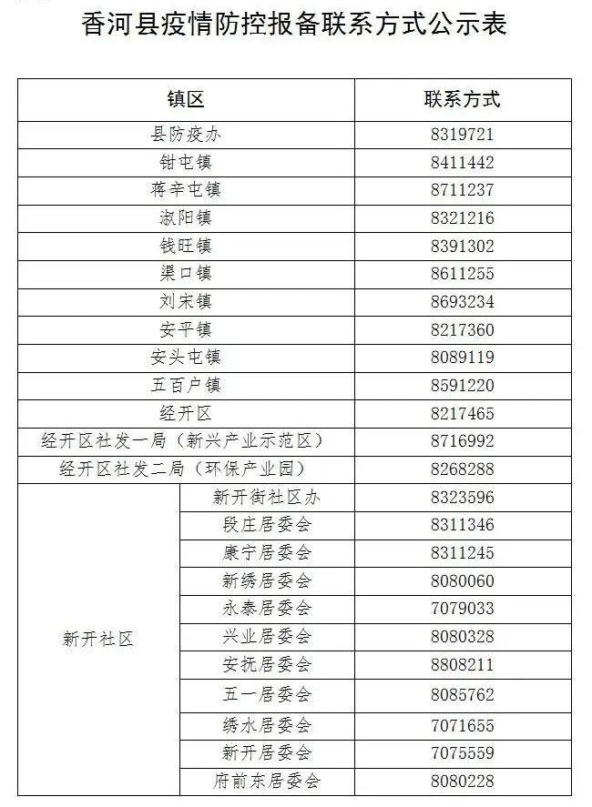 香河最新疫情动态及防控措施