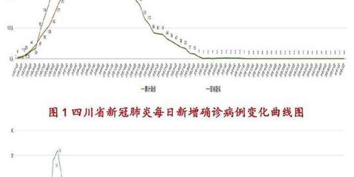 兖州肺炎最新情况报告