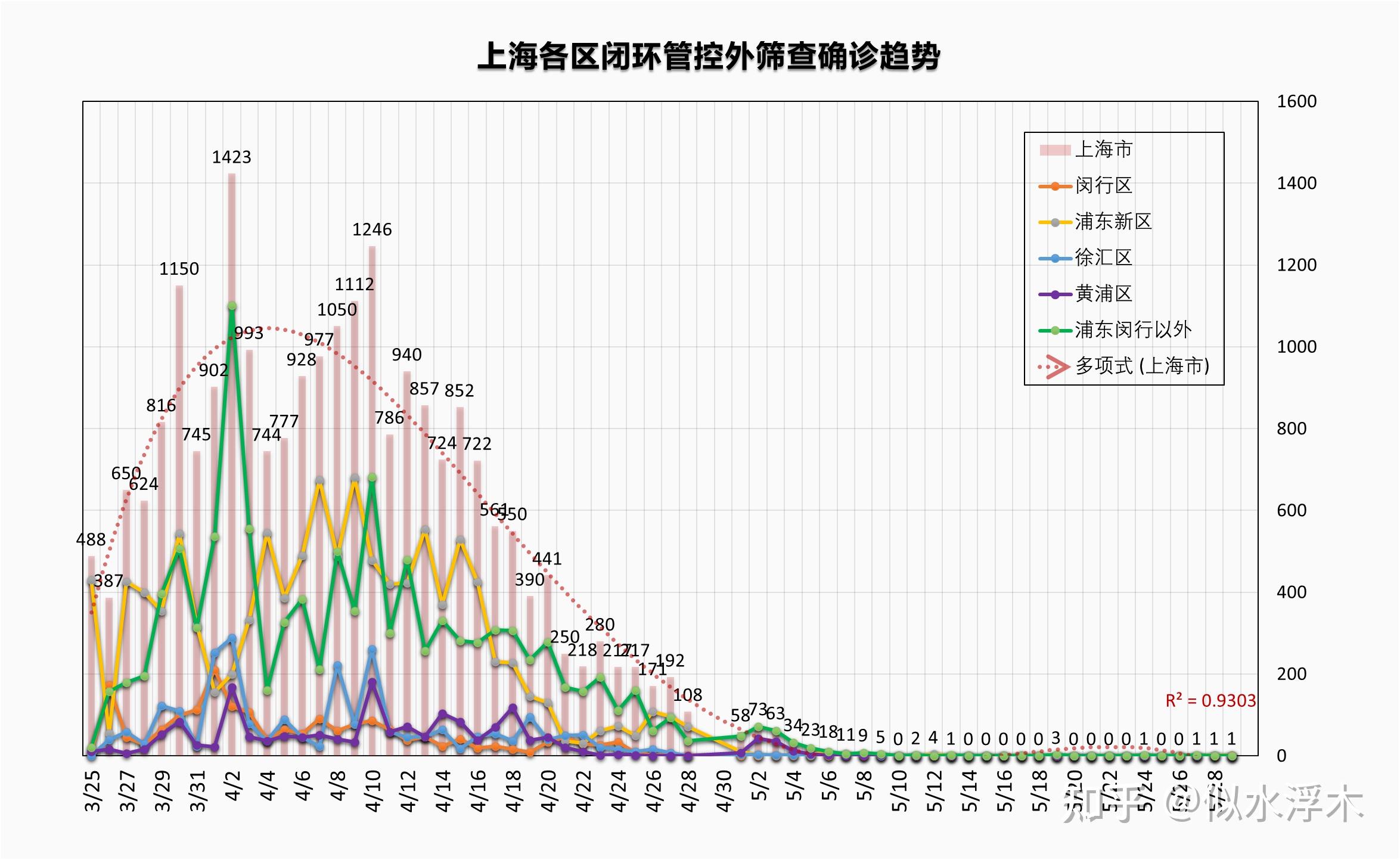 虹桥最新疫情动态及其影响