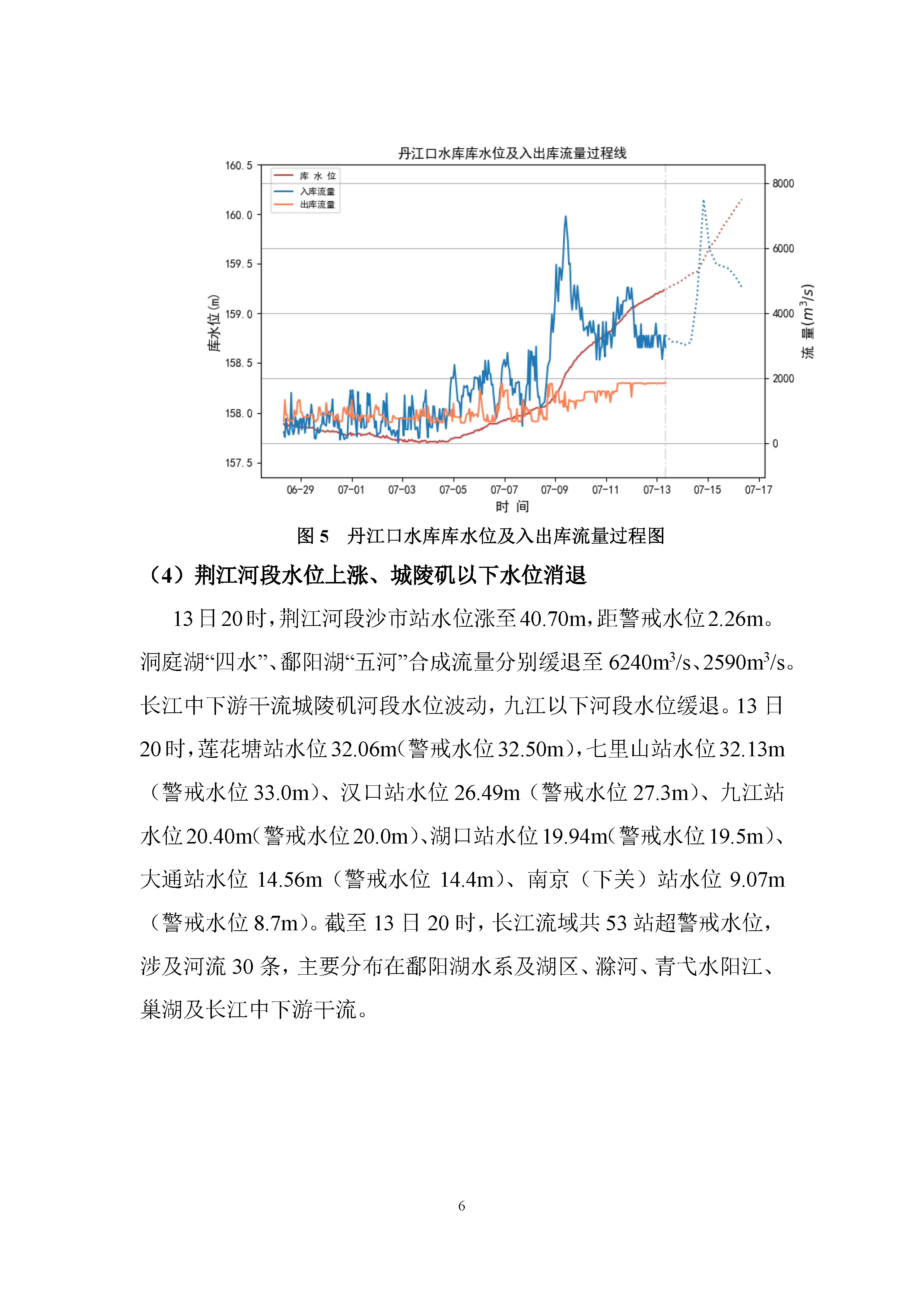 最新长江汛情分析