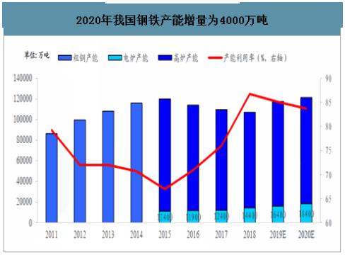 中国最新钢铁，产业现状与发展趋势