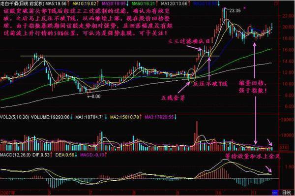 最新股价排名，洞悉市场趋势与策略布局