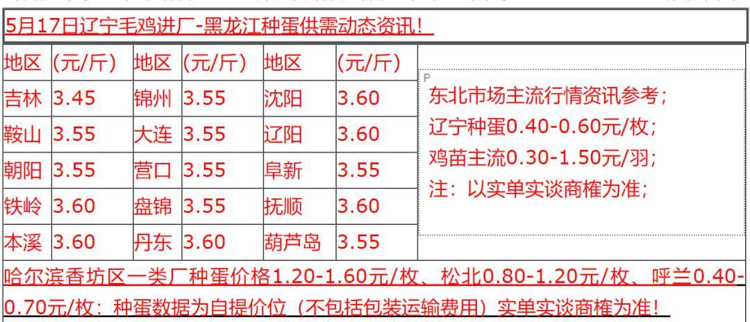 种蛋价格最新动态，市场走势、影响因素及未来展望