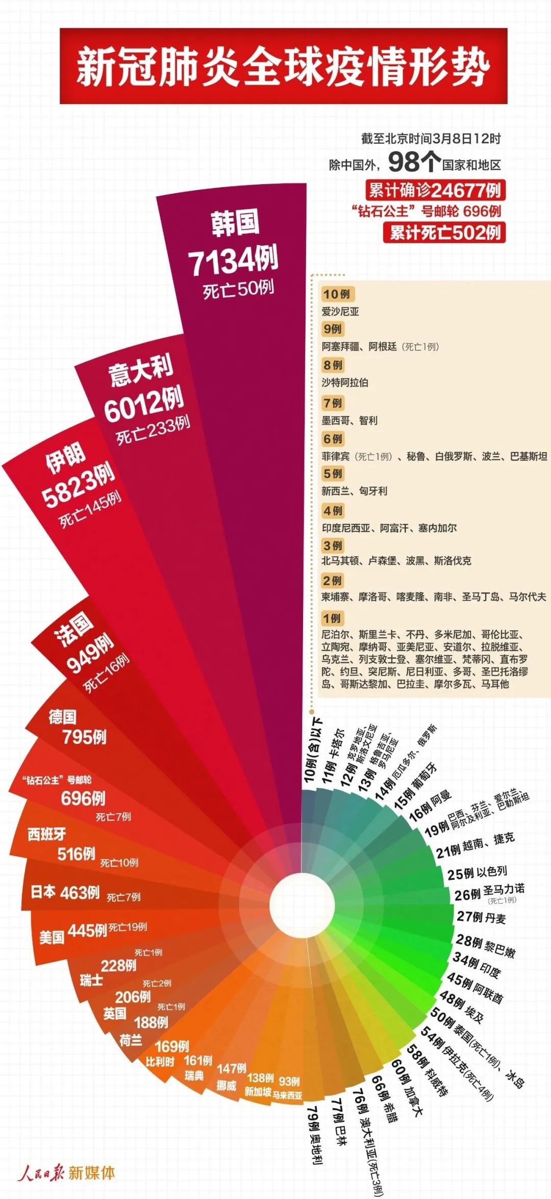 最新感染汇总，全球疫情态势与应对策略分析