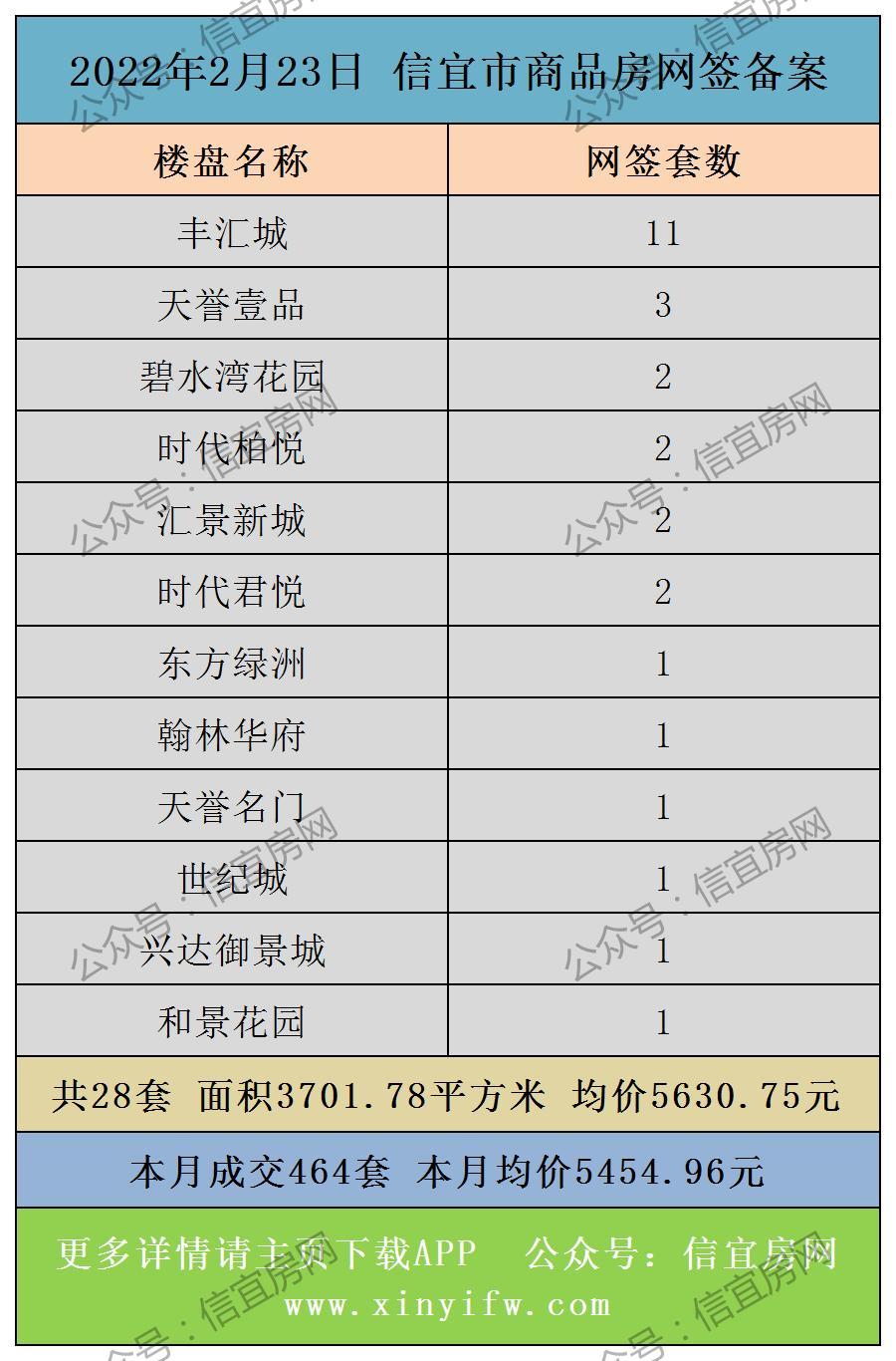 信宜房价最新动态分析