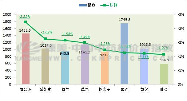 昨天最新数据，揭示行业趋势与未来发展