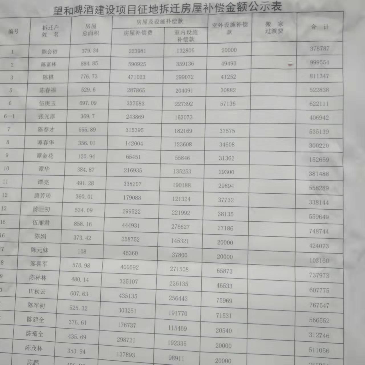 南县最新征收动态，解读、影响与展望