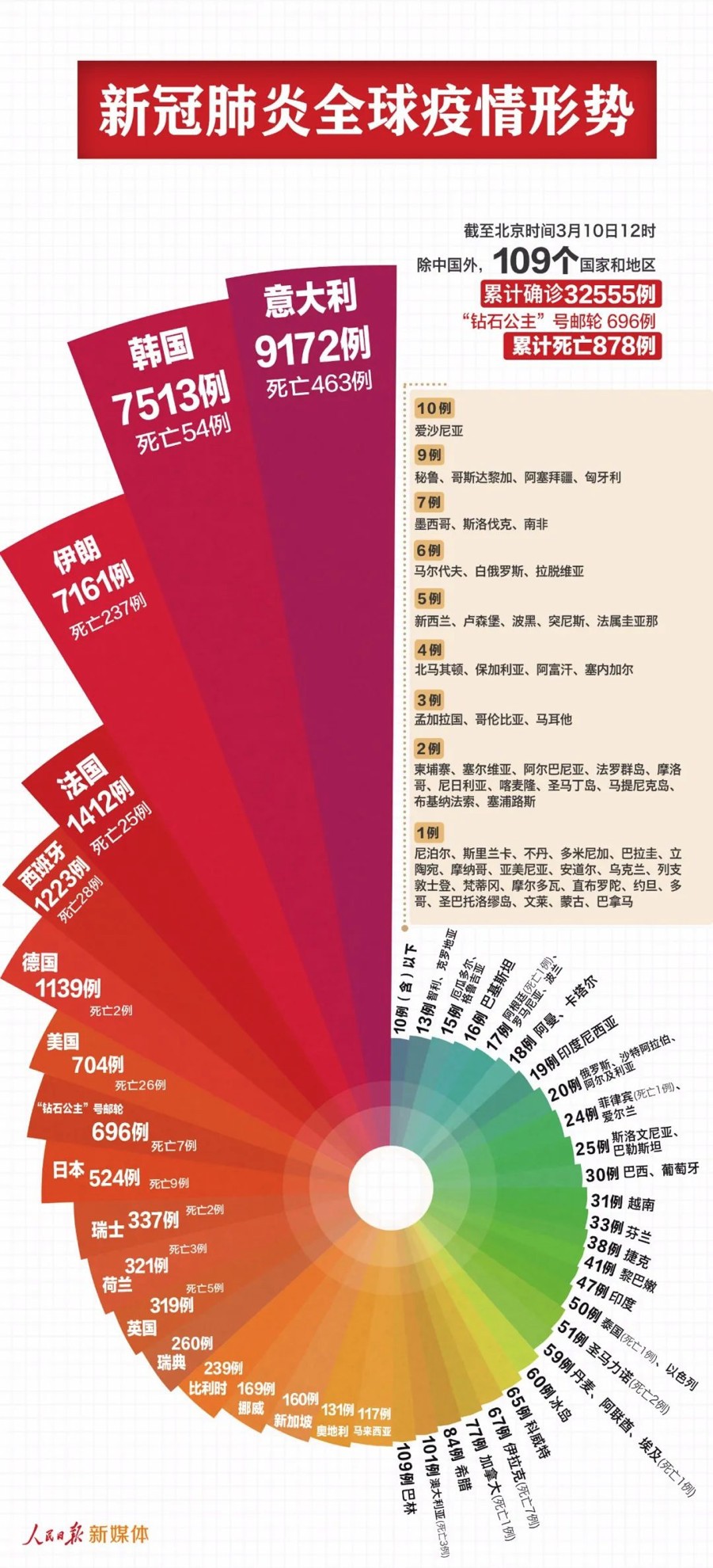 疫情最新图解，全球态势与应对策略的深入剖析