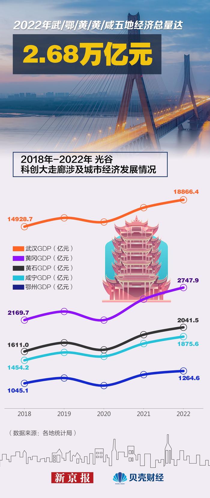 最新快讯，武汉城市新动态与发展展望