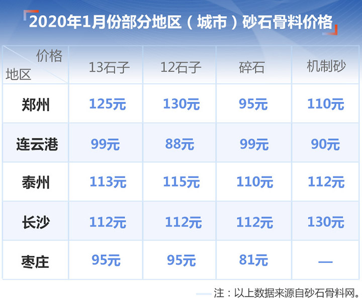 最新隔离费用分析与探讨