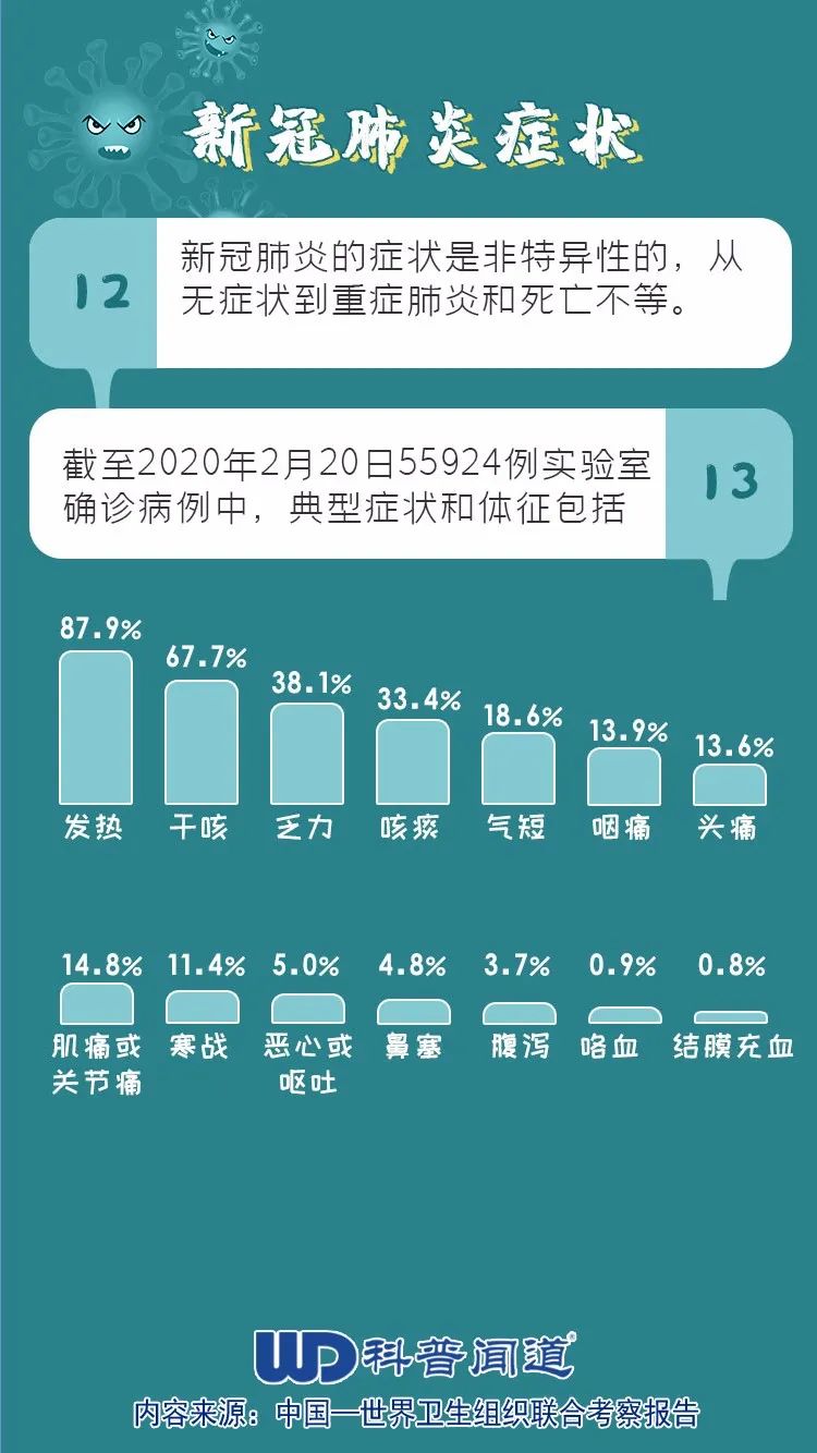 医生最新感染，挑战与应对策略