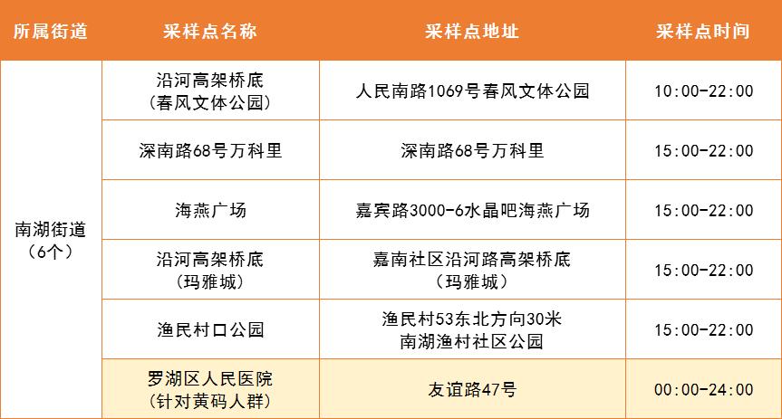 核酸最新研究进展及其影响