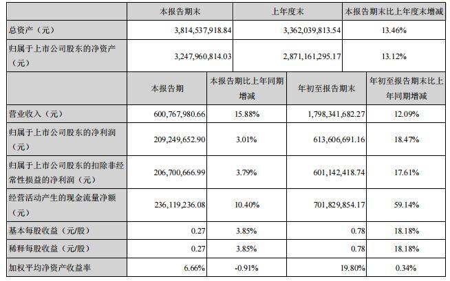 涪陵最新疫情动态分析