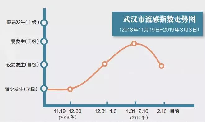 最新武汉流感概况及其影响