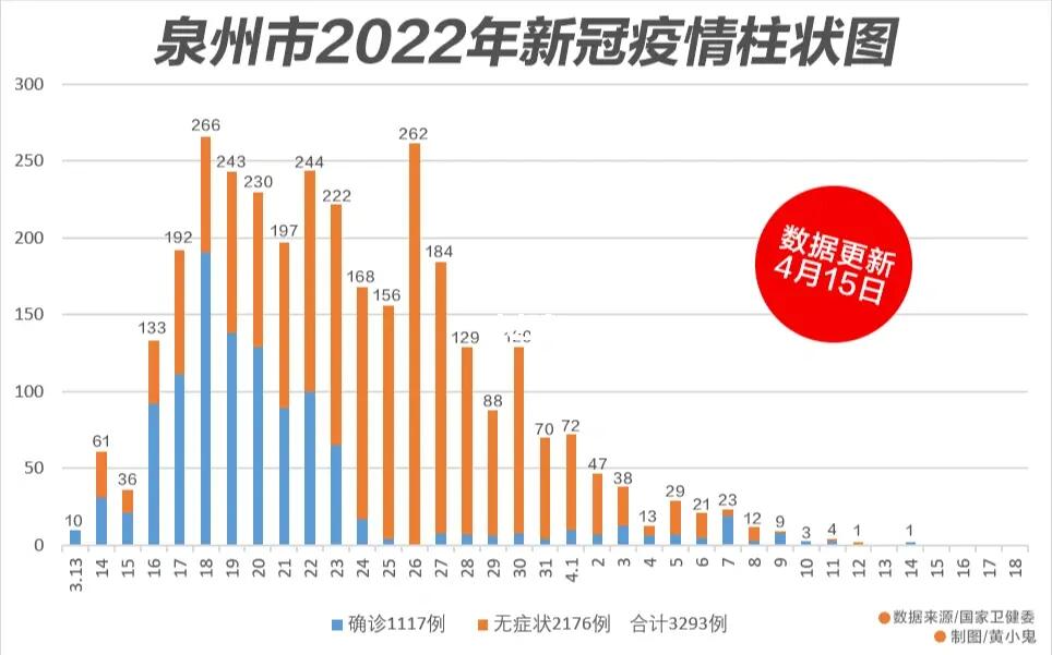 最新泉州确诊情况分析