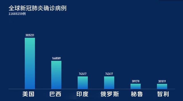 最新病例情况，全球疫情现状与应对策略