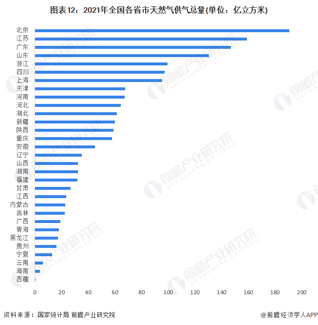 最新疫情各省概况分析