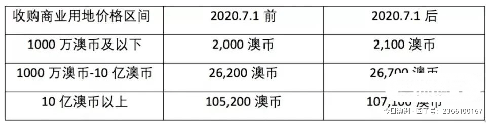 最新变更地址，探索与启示