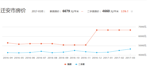 迁安租房最新动态，市场趋势、房源信息及租赁建议