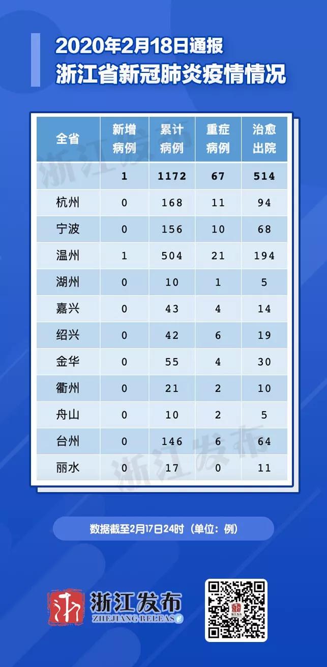 台江最新疫情动态分析