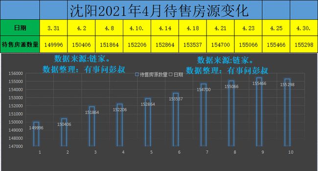 最新沈阳风险分析