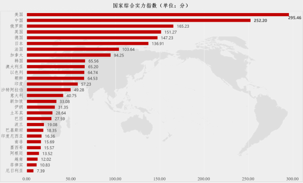 中国以外的最新动态，全球视角的洞察