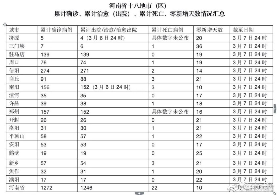 河南病例最新情况及应对策略分析