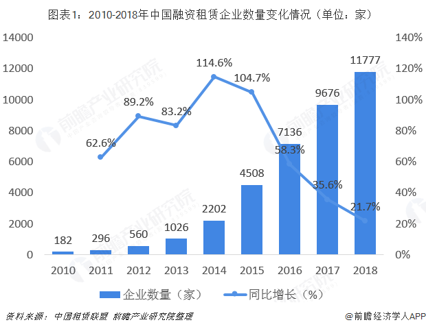 动产资本最新趋势与发展